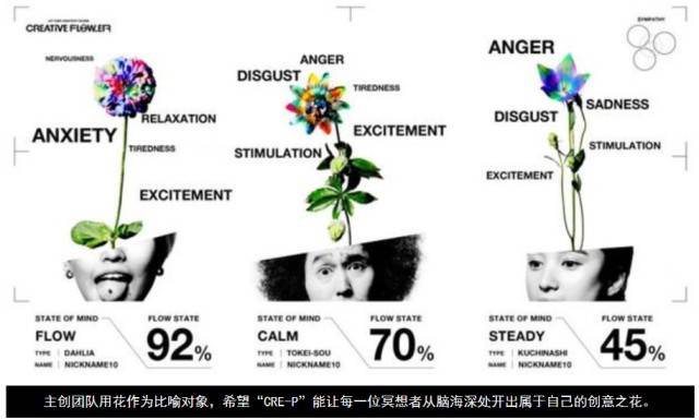 正念冥想機器人-激發(fā)潛在創(chuàng)意