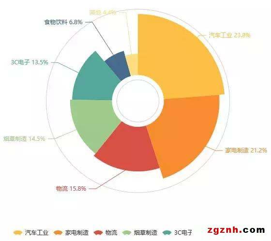 AGV機(jī)器人2018成果大盤點(diǎn) 數(shù)據(jù)令人驚喜