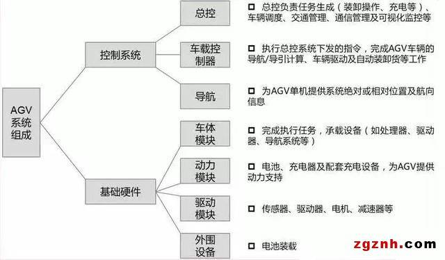 AGV機(jī)器人2018成果大盤點(diǎn) 數(shù)據(jù)令人驚喜