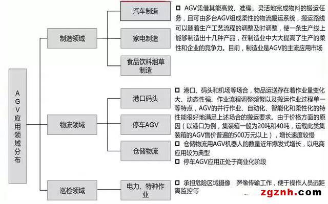 AGV機(jī)器人2018成果大盤點(diǎn) 數(shù)據(jù)令人驚喜