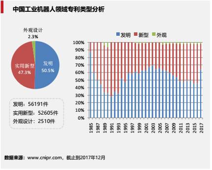 工業(yè)機(jī)器人專(zhuān)利申請(qǐng)TOP10 本土企業(yè)研發(fā)實(shí)力最強(qiáng)的竟是它？