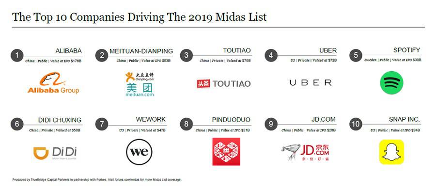 Mȫf(wn)|Ј(chng)Forbes Midast AIɞ顰c(din)֡һ(zhn)(chng)