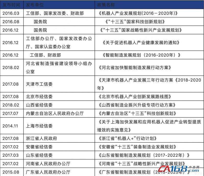 國產(chǎn)工業(yè)機器人發(fā)展“萬事俱備，只欠東風”