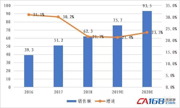 國產(chǎn)工業(yè)機器人發(fā)展“萬事俱備，只欠東風”